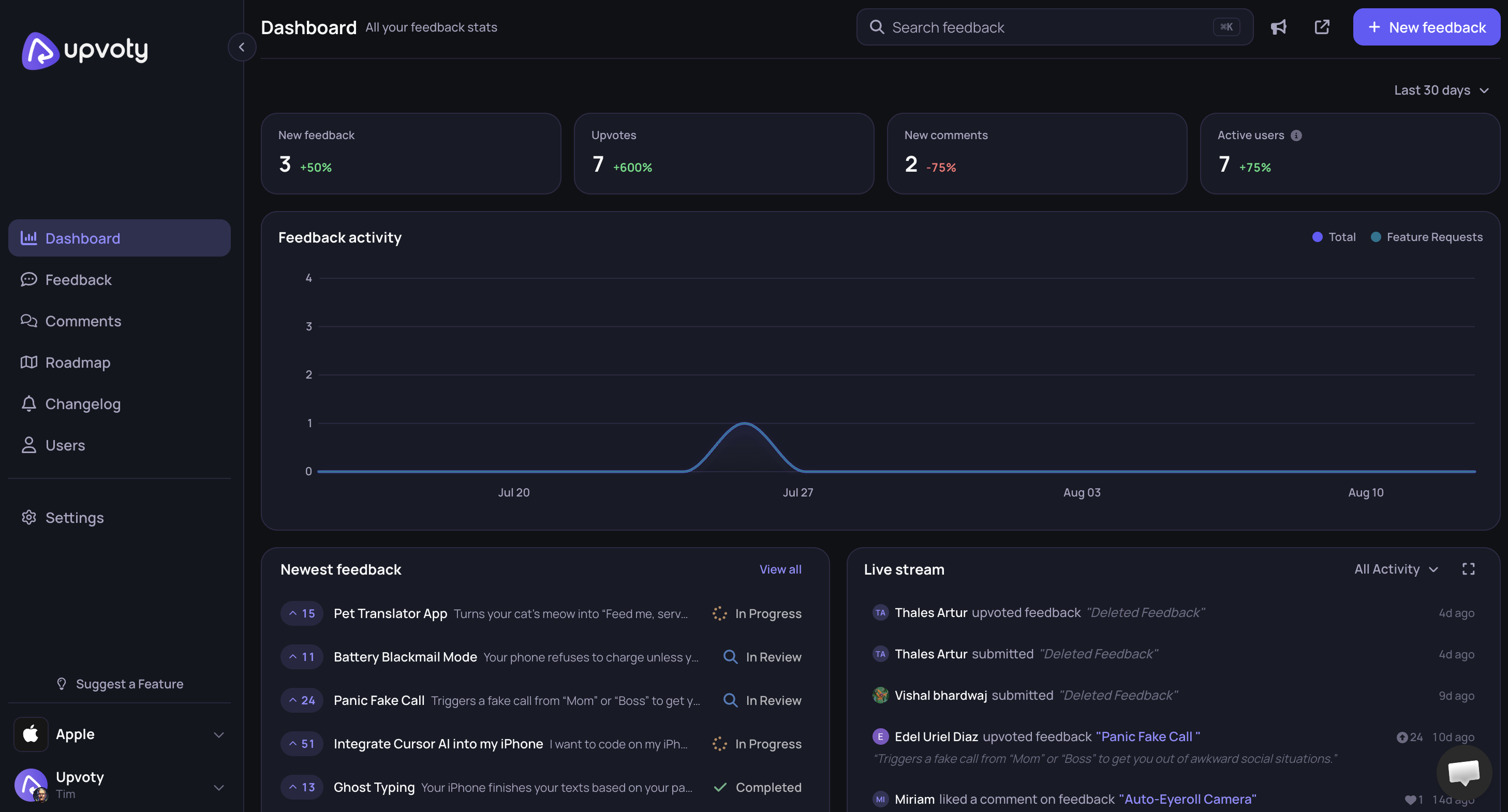 Feedback management dashboard with customer feedback analytics