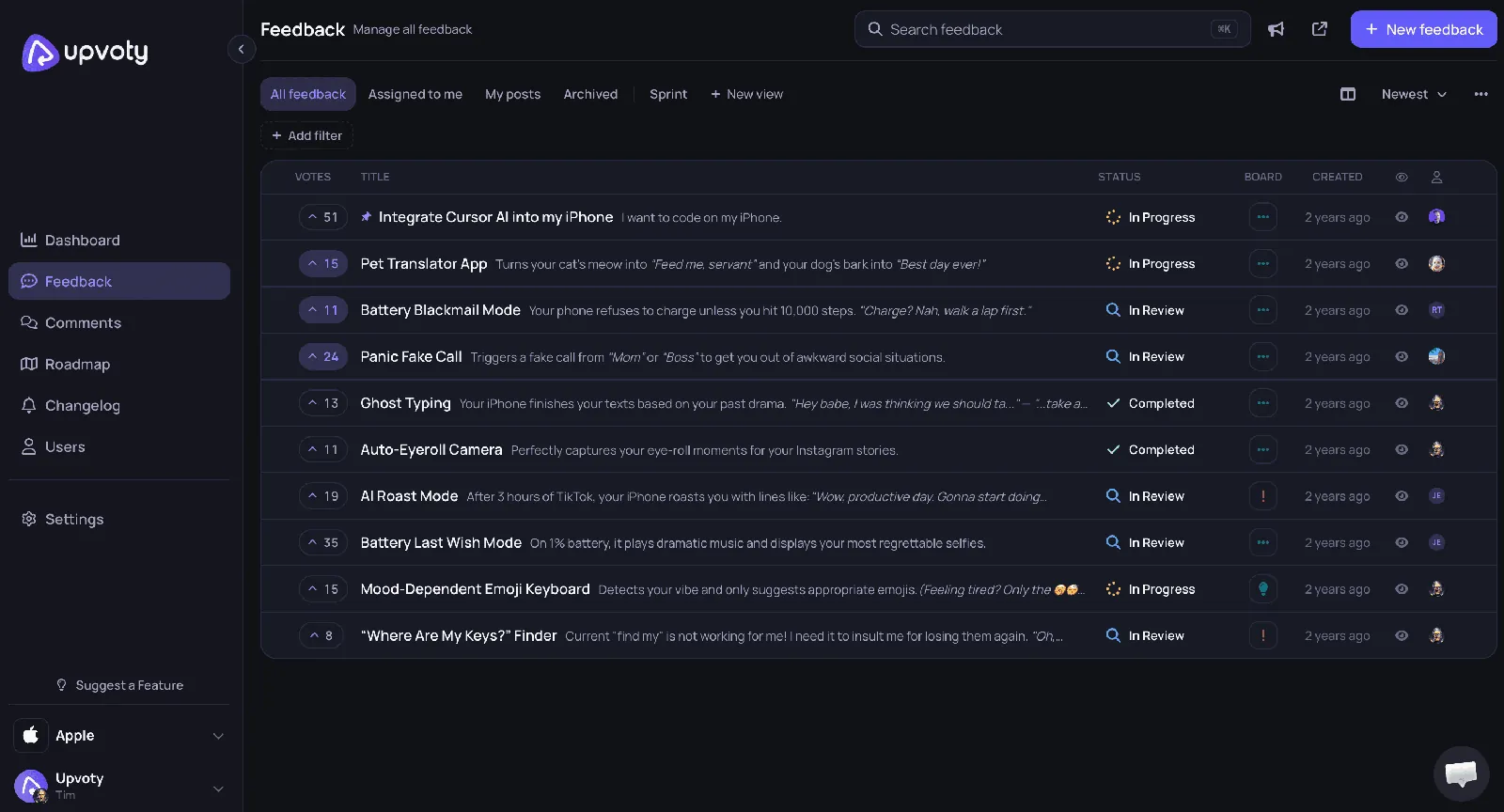 Dashboard for managing customer feedback and request activity