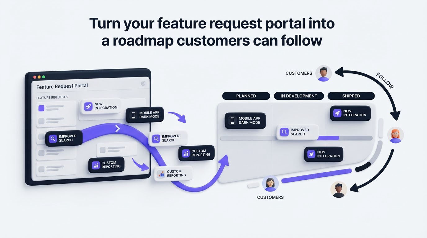 Turn your feature request portal into a roadmap customers can follow