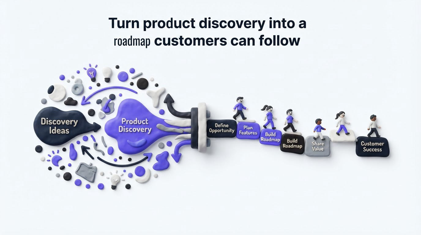 Turn product discovery into a roadmap customers can follow
