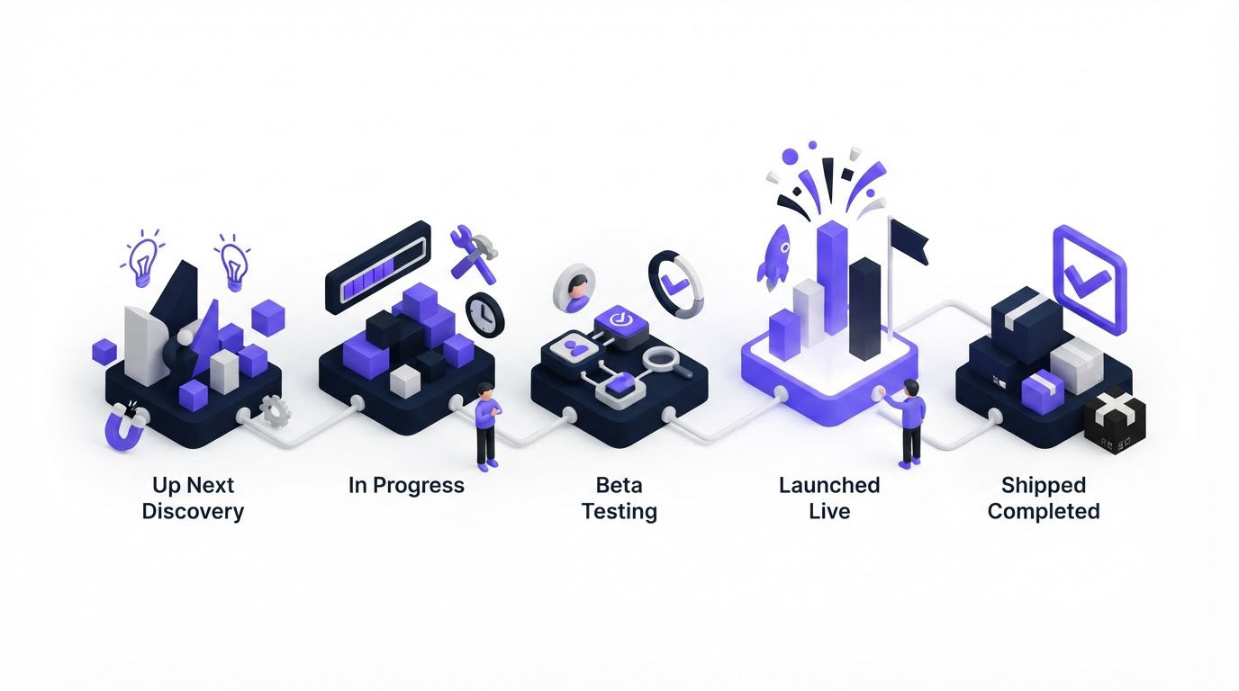 How to Choose Public Roadmap Statuses Customers Understand