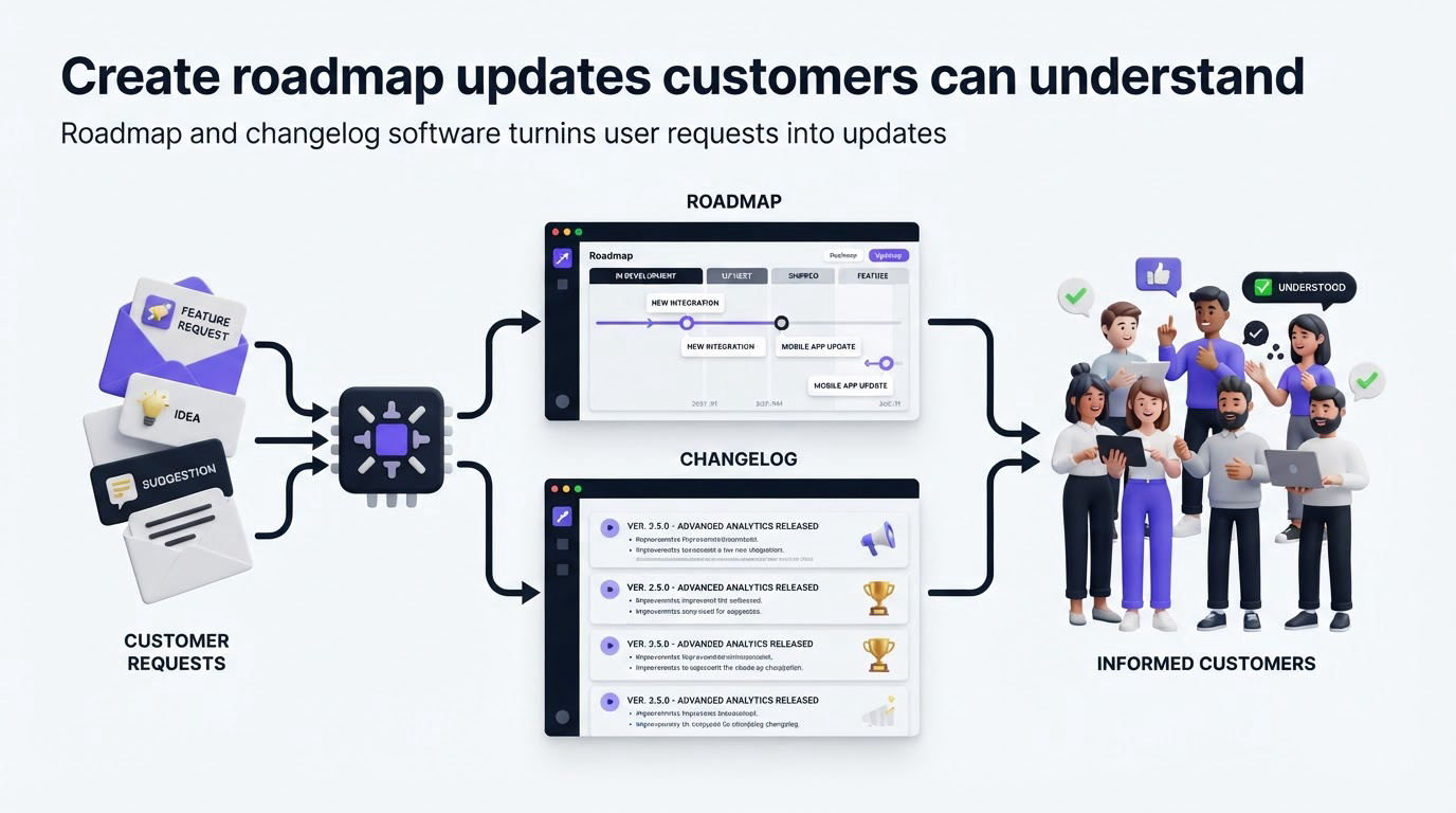 Create roadmap updates customers can understand